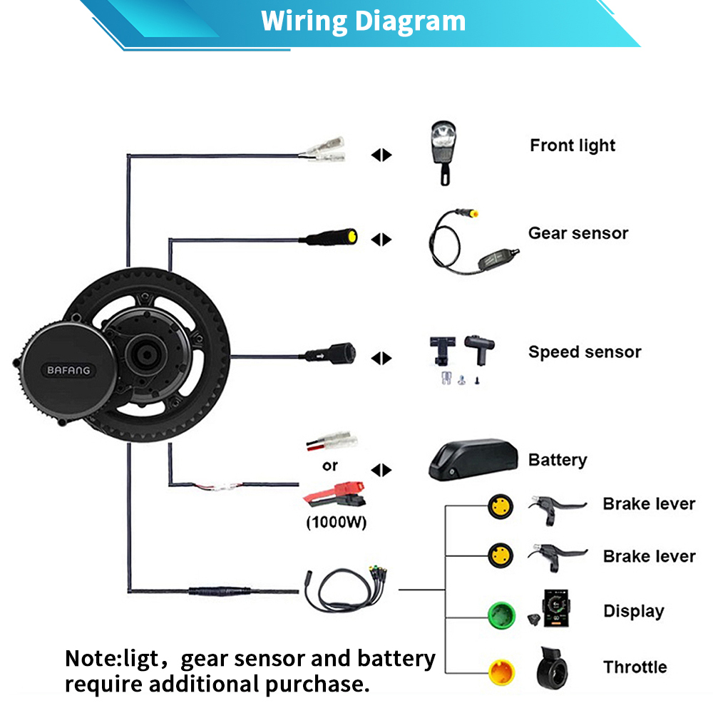 มอเตอร์ Bafang M615 G320.1000  - Bafang Bbshd 1000W Conversion Kit บทวิจารณ์และราคา