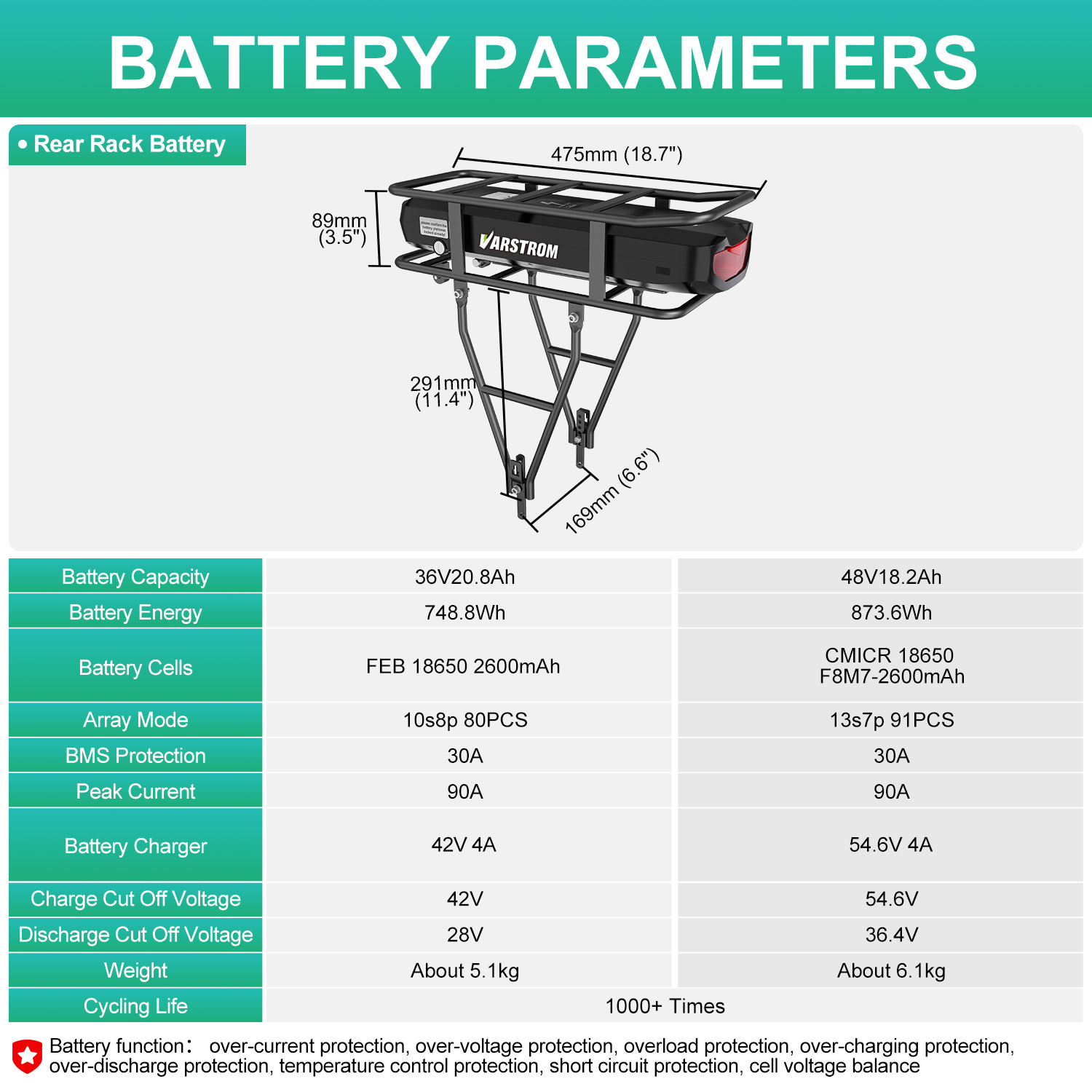 แบตเตอรี่จักรยานไฟฟ้าแบบติดตั้ - Ebike Battery 48V 20Ah Hailong บทวิจารณ์และราคา
